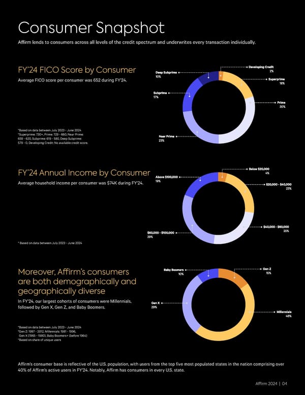 Corporate Fact Sheet 2H 2024 - Page 4