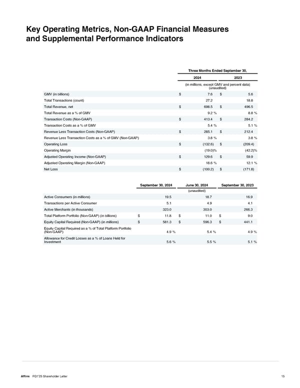 Shareholder Letter - Page 15