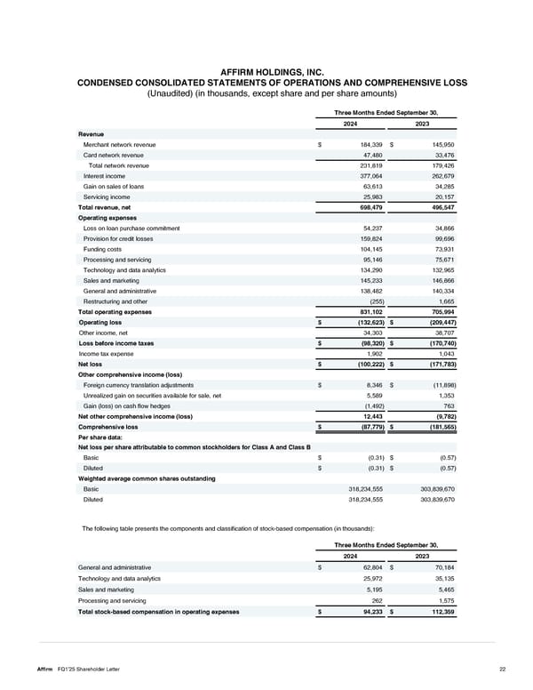 Shareholder Letter - Page 22