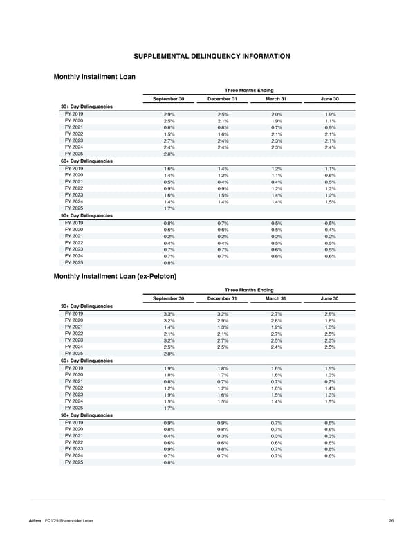 Shareholder Letter - Page 26