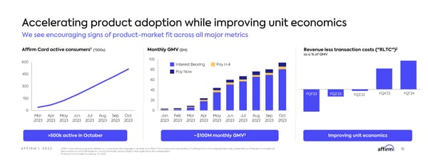 Affirm Investor Forum - Page 15