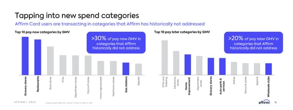 Affirm Investor Forum - Page 16