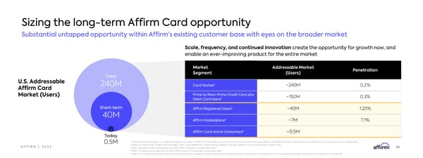 Affirm Investor Forum - Page 24