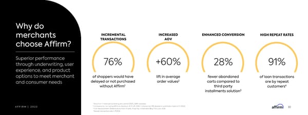 Affirm Investor Forum - Page 30