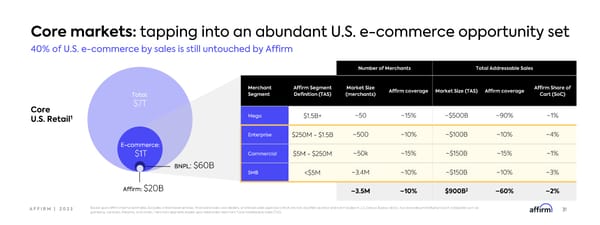 Affirm Investor Forum - Page 31