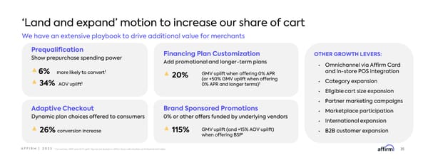 Affirm Investor Forum - Page 35