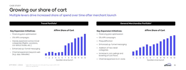 Affirm Investor Forum - Page 36