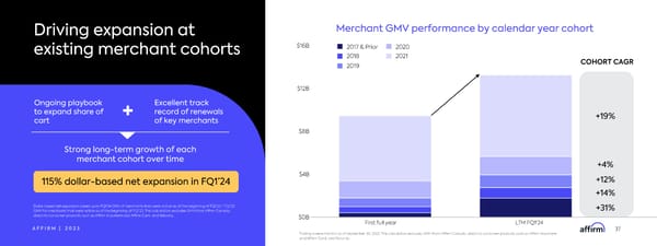 Affirm Investor Forum - Page 37