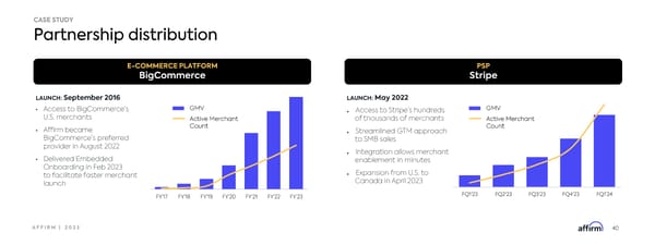 Affirm Investor Forum - Page 40