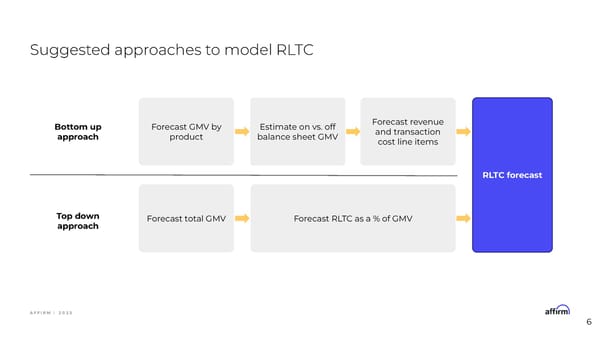 Affirm Financial Model Information Session - Page 6