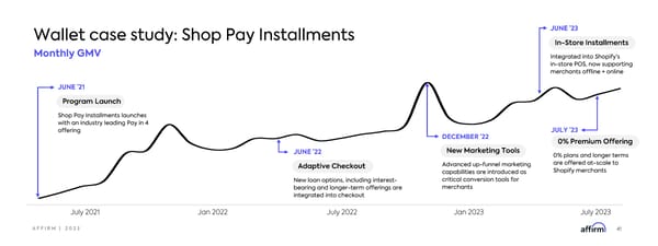 Affirm Investor Forum - Page 41