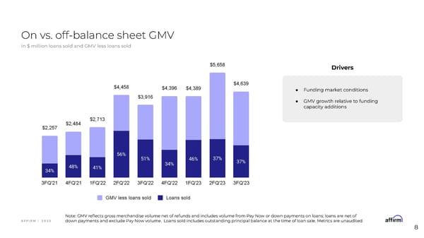 Affirm Financial Model Information Session - Page 8