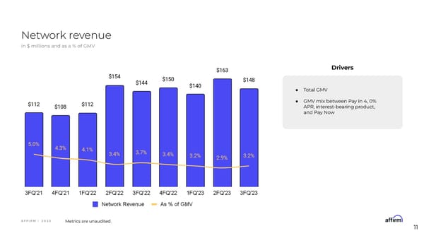 Affirm Financial Model Information Session - Page 11