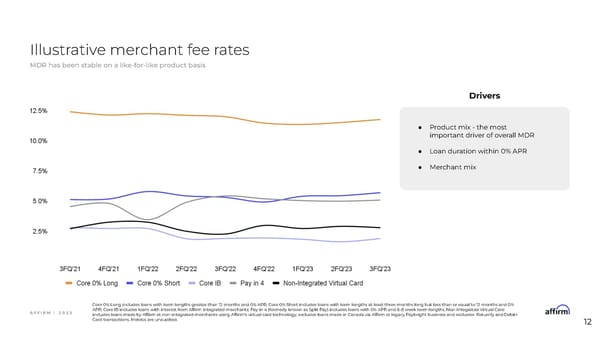 Affirm Financial Model Information Session - Page 12