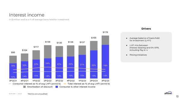 Affirm Financial Model Information Session - Page 13