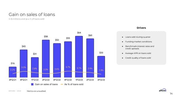 Affirm Financial Model Information Session - Page 14