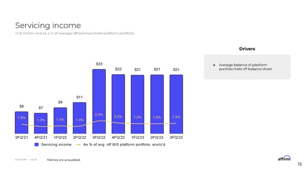 Affirm Financial Model Information Session - Page 15