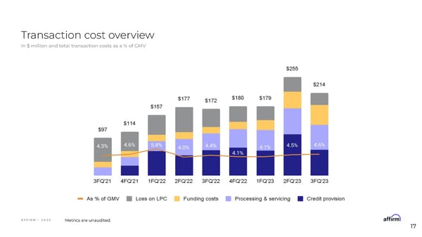 Affirm Financial Model Information Session - Page 17