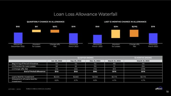 Affirm Financial Model Information Session - Page 18