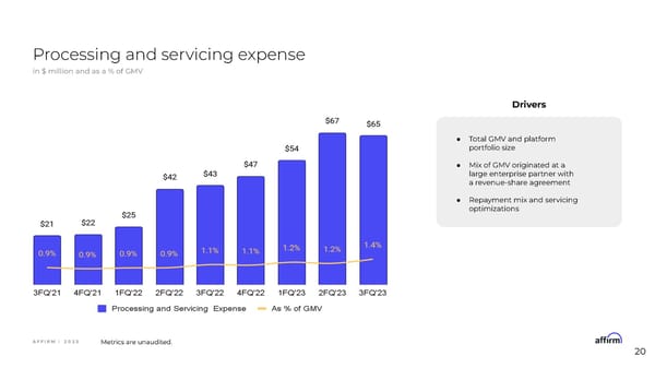 Affirm Financial Model Information Session - Page 20