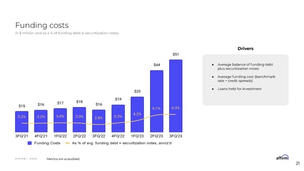 Affirm Financial Model Information Session - Page 21