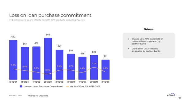 Affirm Financial Model Information Session - Page 22