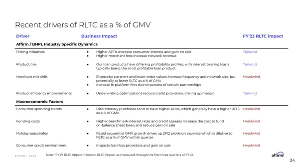 Affirm Financial Model Information Session - Page 24