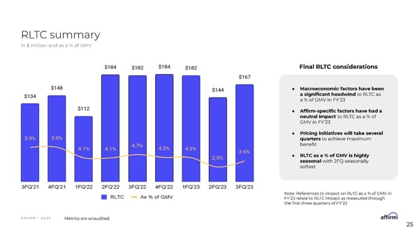 Affirm Financial Model Information Session - Page 25