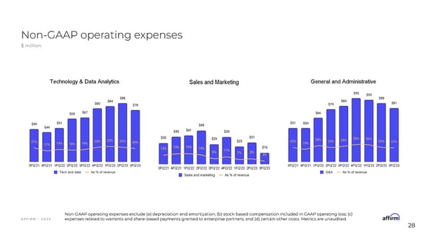 Affirm Financial Model Information Session - Page 28