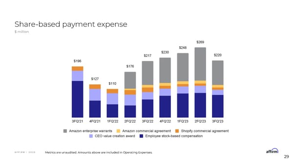 Affirm Financial Model Information Session - Page 29