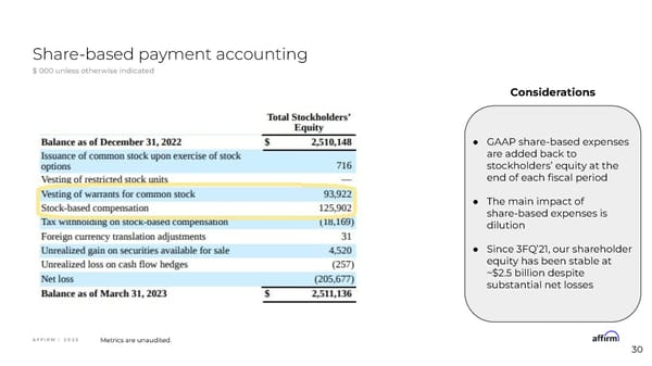 Affirm Financial Model Information Session - Page 30