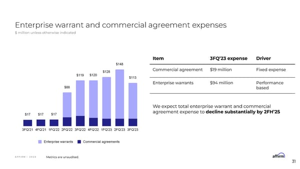 Affirm Financial Model Information Session - Page 31