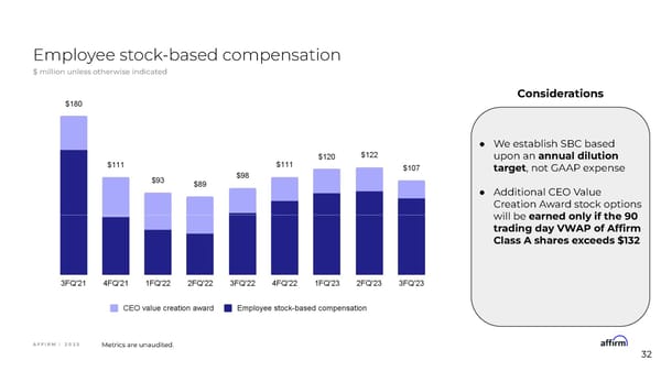 Affirm Financial Model Information Session - Page 32