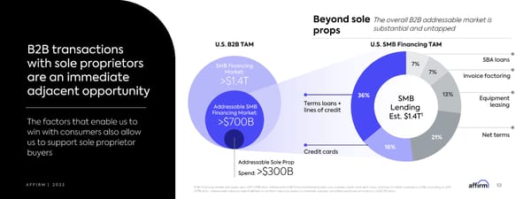 Affirm Investor Forum - Page 53