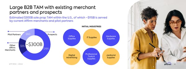 Affirm Investor Forum - Page 57