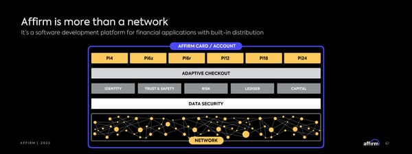 Affirm Investor Forum - Page 67