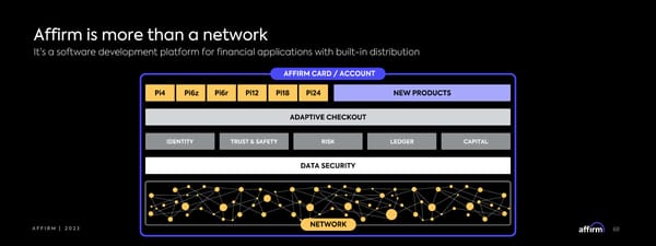 Affirm Investor Forum - Page 68