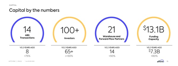 Affirm Investor Forum - Page 73