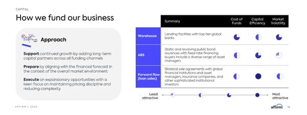 Affirm Investor Forum - Page 74