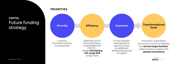 Affirm Investor Forum - Page 75