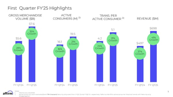 FY Q1'25 Earnings Supplement - Page 5