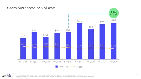 FY Q1'25 Earnings Supplement - Page 7