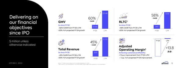 Affirm Investor Forum - Page 79