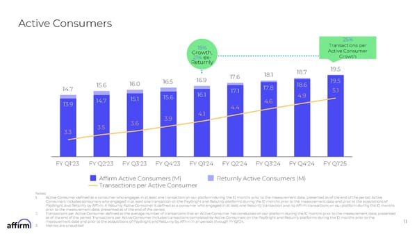 FY Q1'25 Earnings Supplement - Page 11