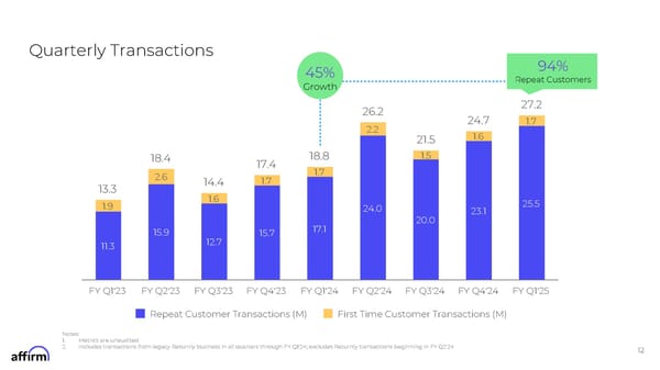 FY Q1'25 Earnings Supplement - Page 12