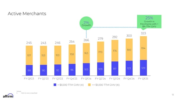 FY Q1'25 Earnings Supplement - Page 13