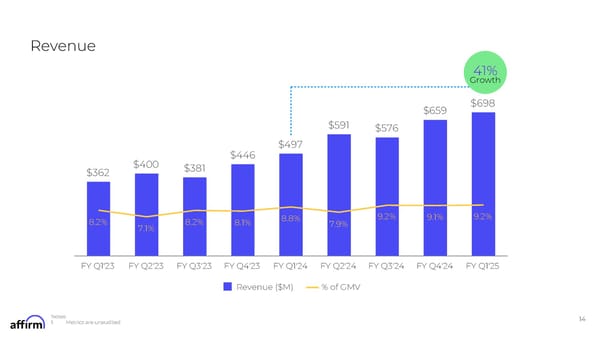 FY Q1'25 Earnings Supplement - Page 14