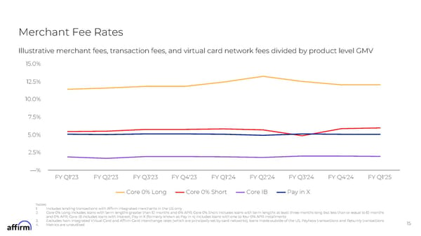 FY Q1'25 Earnings Supplement - Page 15