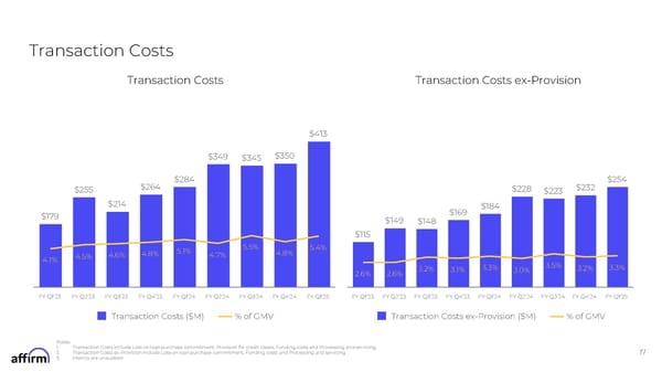 FY Q1'25 Earnings Supplement - Page 17