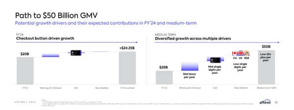 Affirm Investor Forum - Page 82